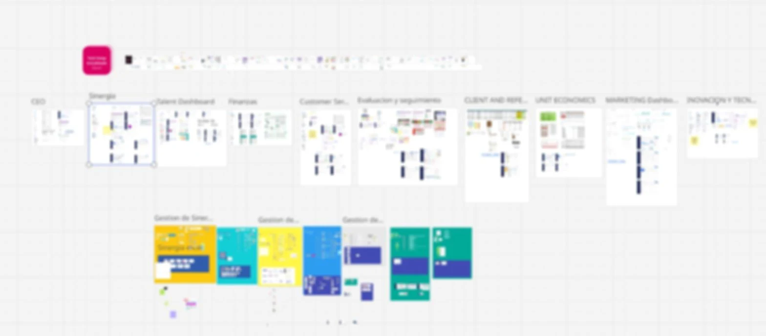 The full Miro board zoomed out: a row of dashboard frames above a row of colored management area frames