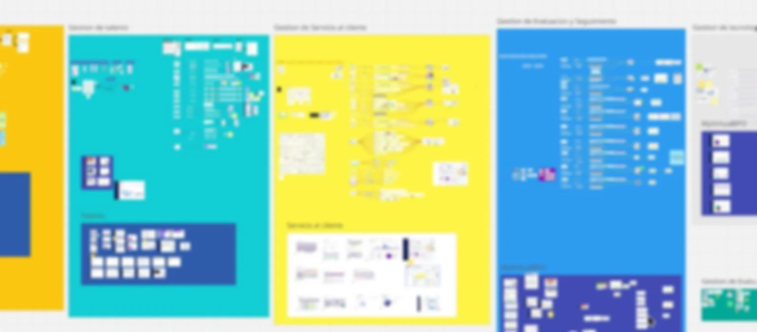 Four management area frames up close, each a colored block full of process maps, sticky notes, and screen thumbnails