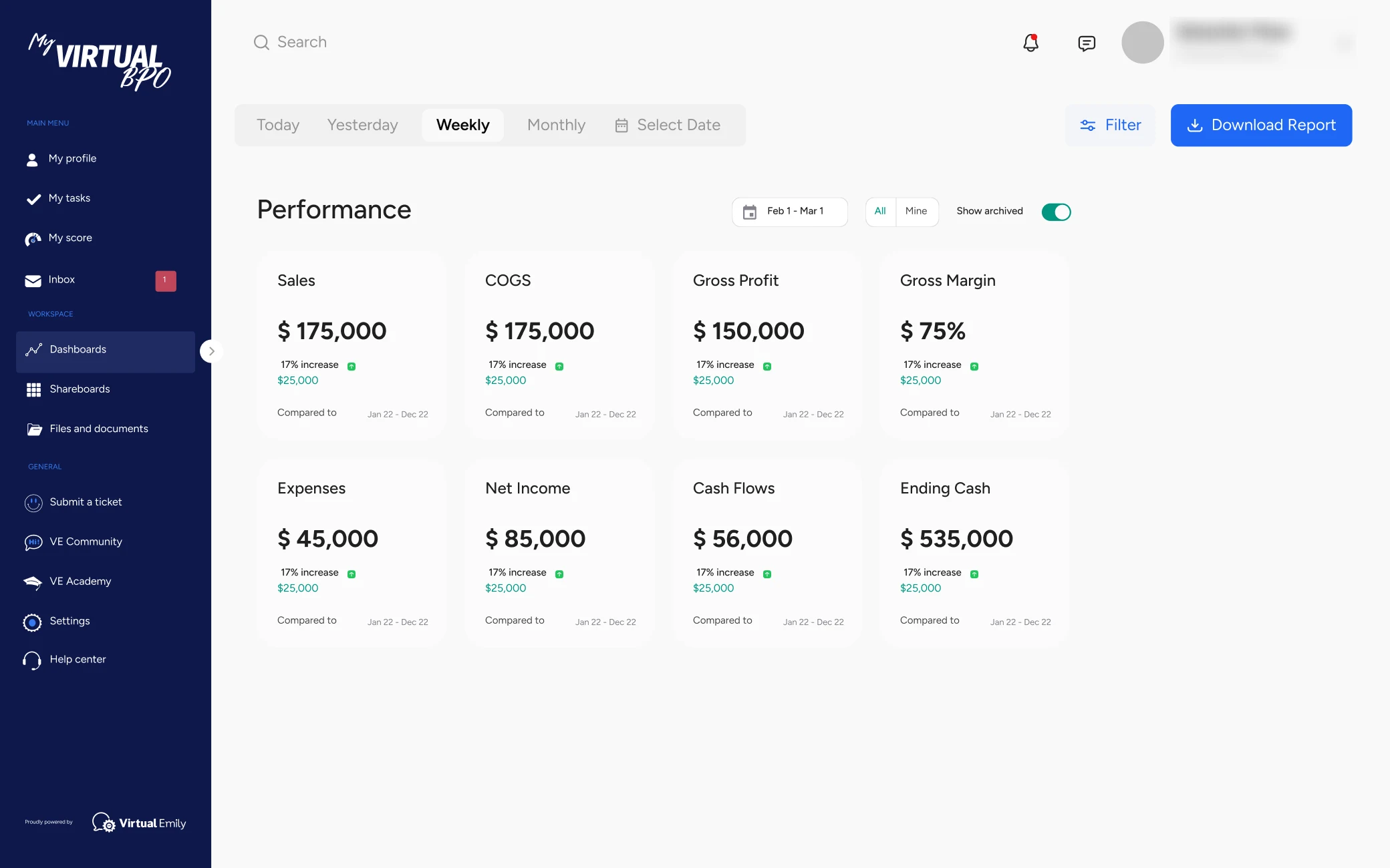 Performance view with eight metric cards: sales, COGS, gross profit, gross margin, expenses, net income, cash flows, ending cash, each with its change and the period it is compared to