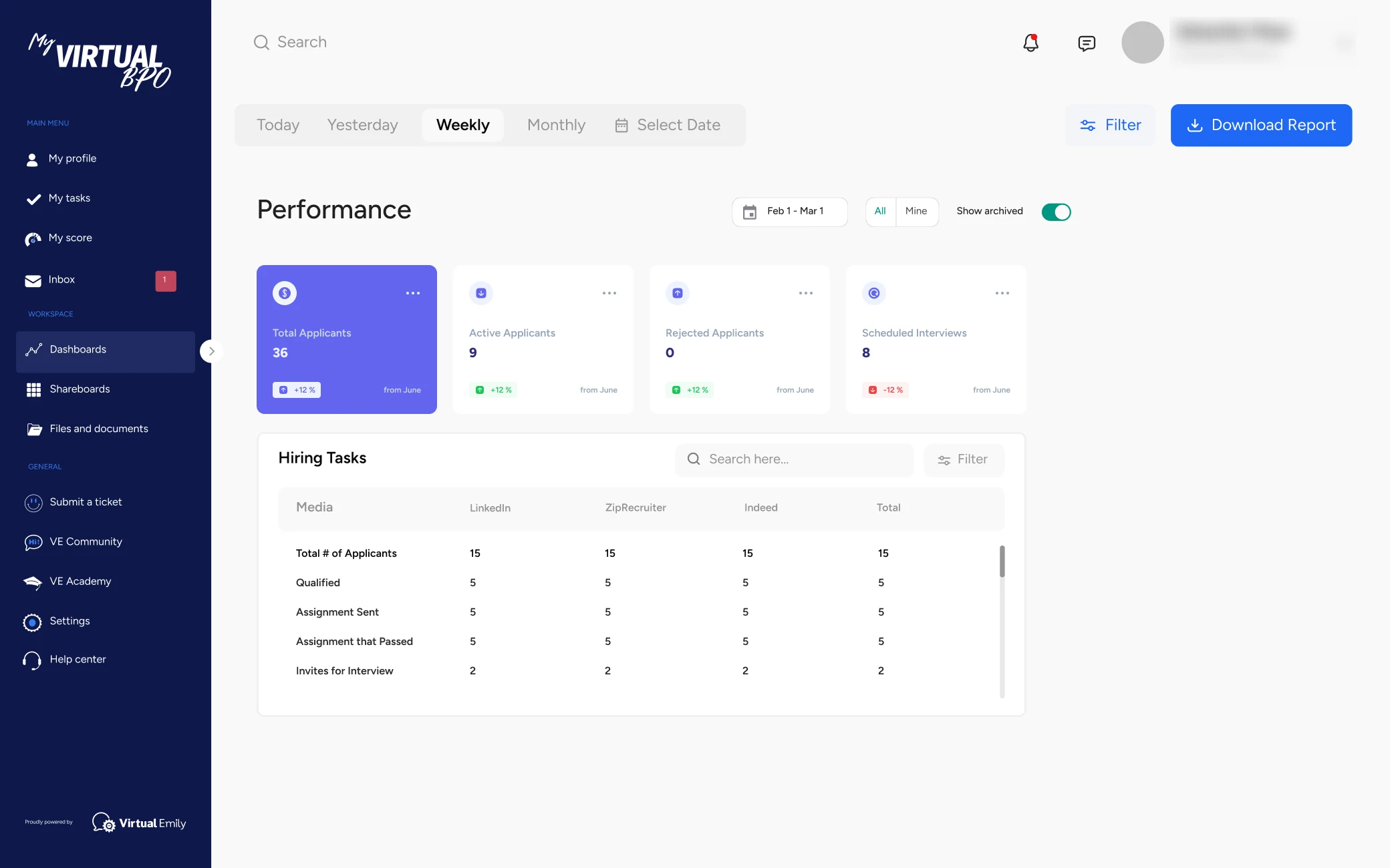 Hiring performance view with applicant counters and a table of hiring tasks by channel: LinkedIn, ZipRecruiter, Indeed