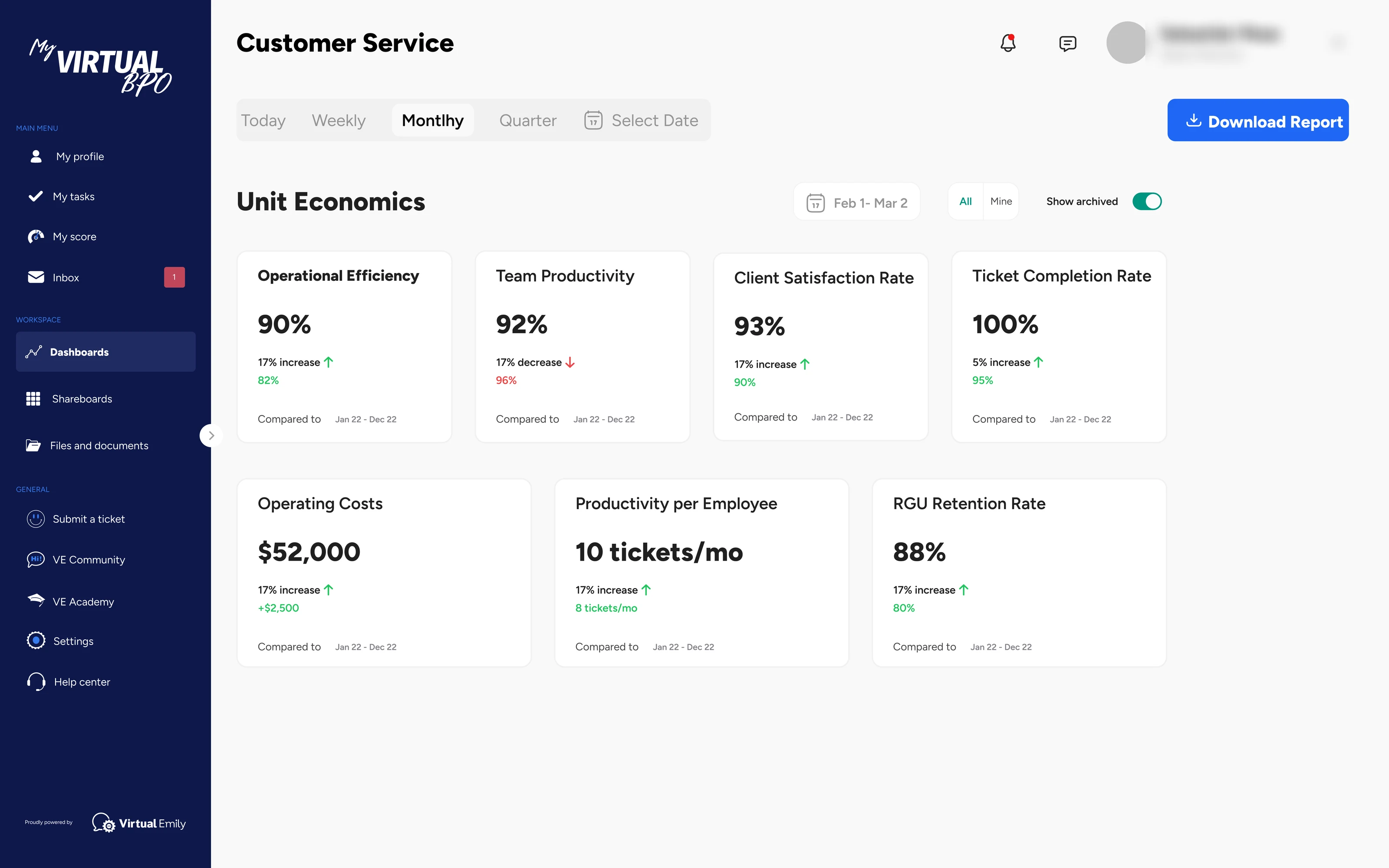 Customer service unit economics with seven metric cards: operational efficiency, team productivity, client satisfaction, ticket completion, operating costs, productivity per employee, retention