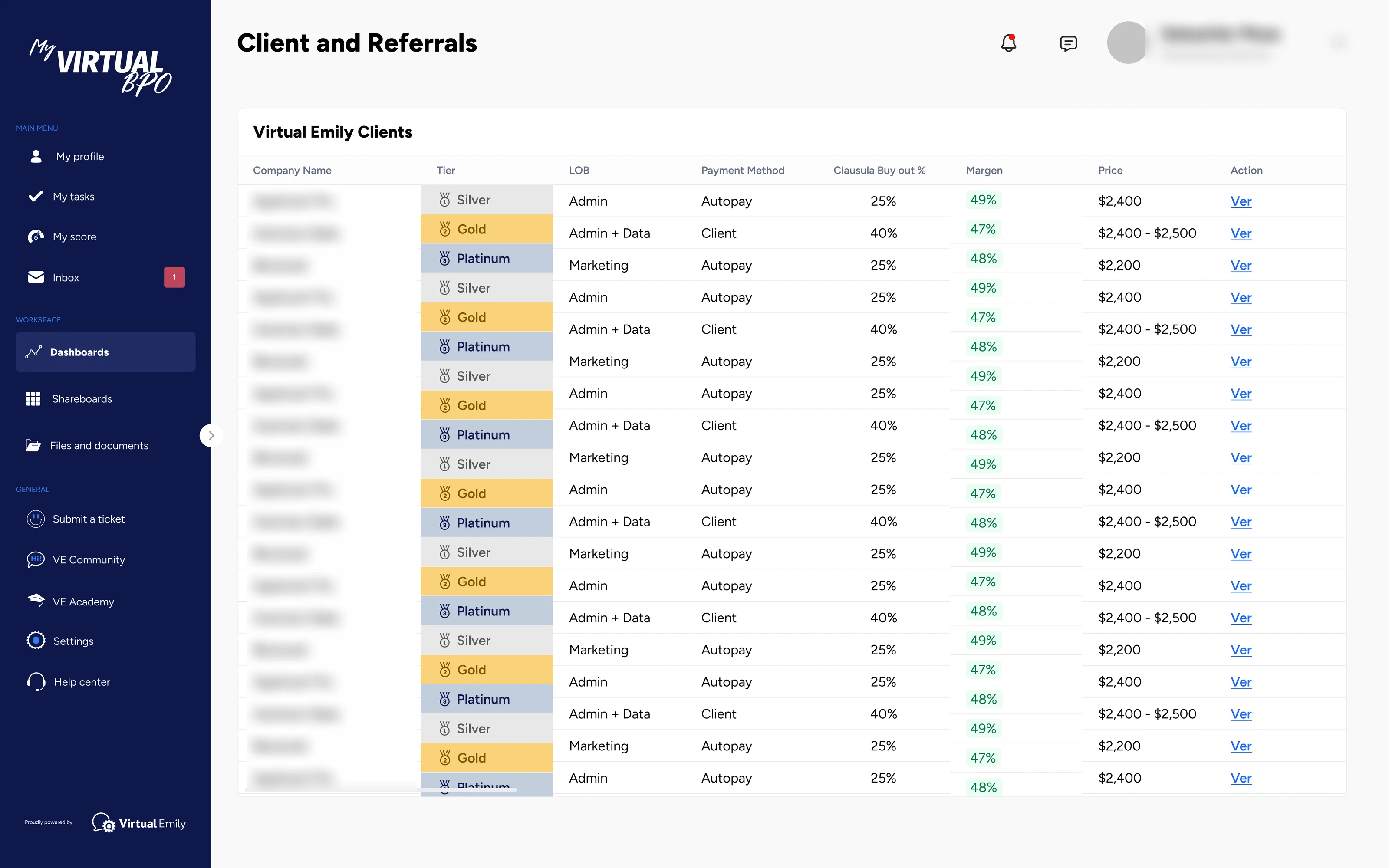Client list table with columns for company name, tier badge, line of business, payment method, buyout clause, margin, price, and an action link. Company names blurred